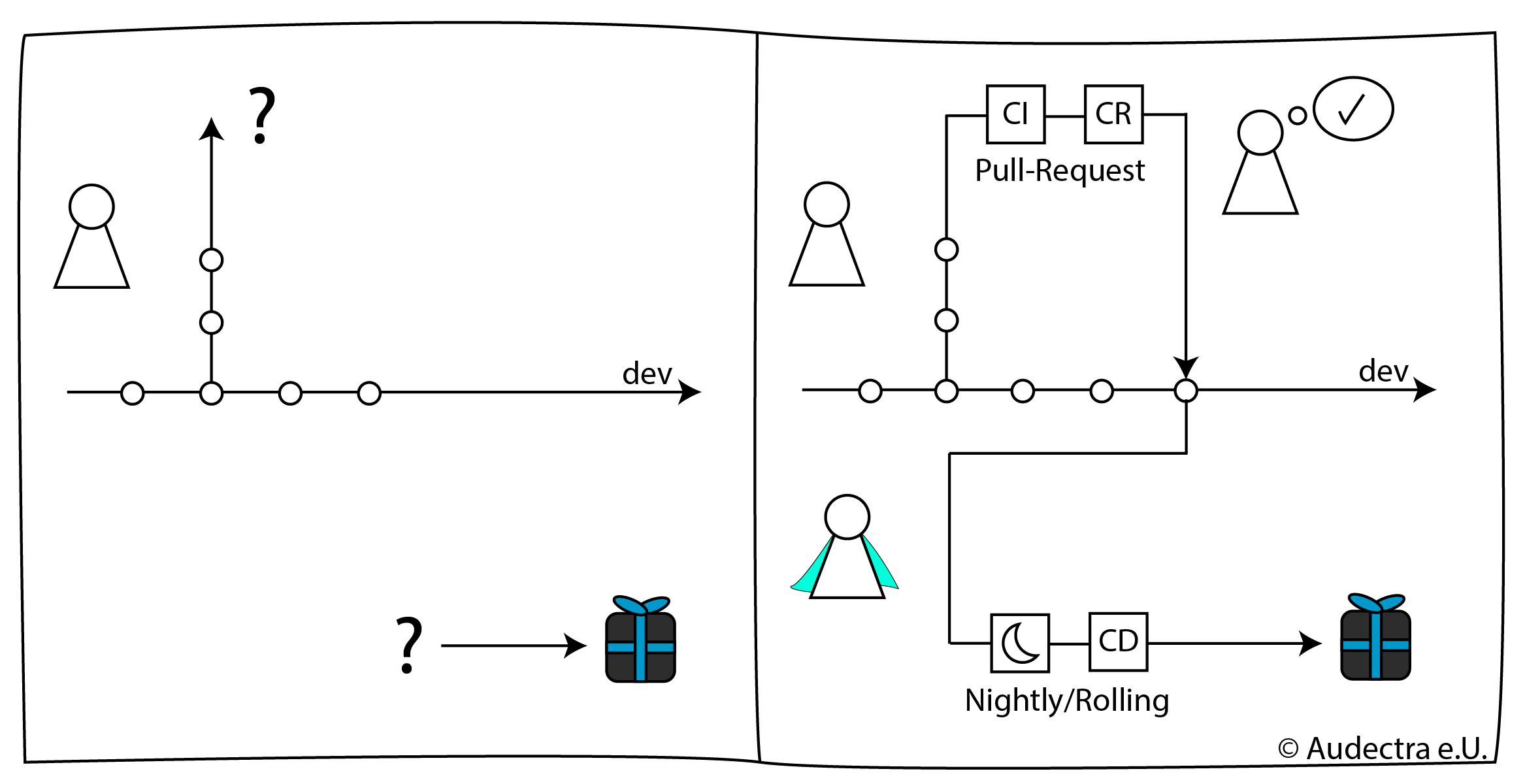 Software DevOps