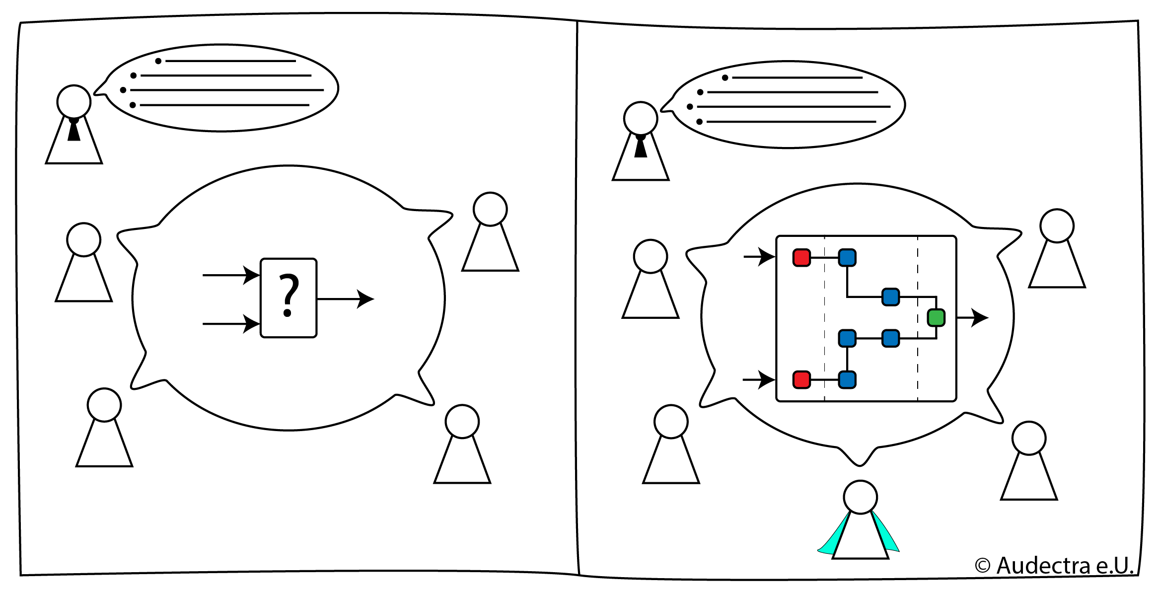 Software Architecture